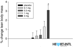 mk-2866 Ostarine study