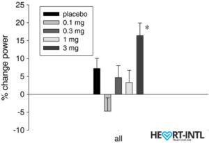 ostarine (mk2866) clinical Trials