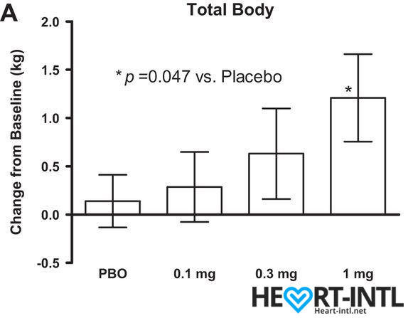 lgd4033 Clinical studies on human