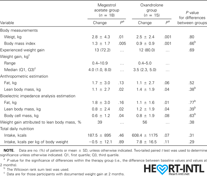 Anabolic Steroids Side Effects Chart