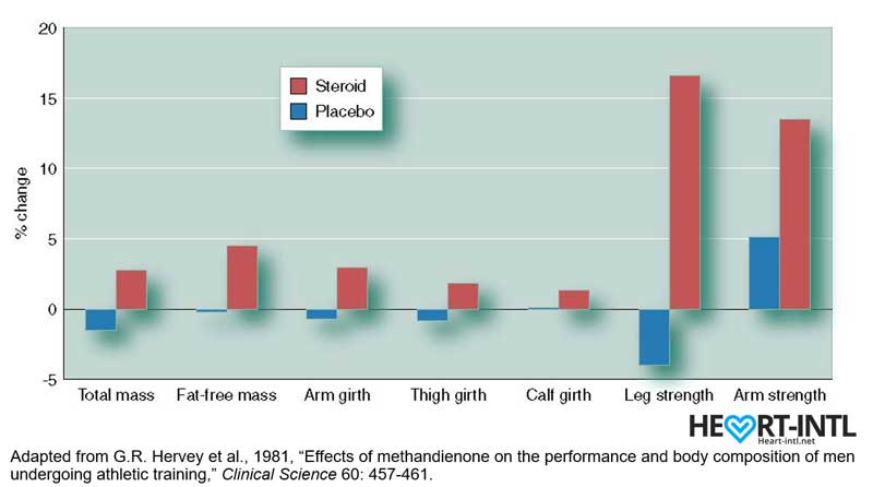 dianabol (dbol) results - before and after